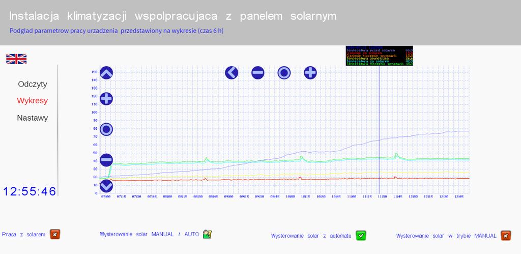 Widok monitoringu odczyty z czujników naniesione na wykres (trend w czasie) oraz stan pracy układu Parametry przedstawione na wykresie: Data / godzina Temperatura