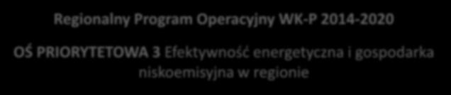 Środki z funduszy europejskich i zagranicznych POIiŚ 2014-2020 Program Operacyjny Infrastruktura i Środowisko 2014-2020 Priorytetami tego programu są: gospodarka niskoemisyjna,