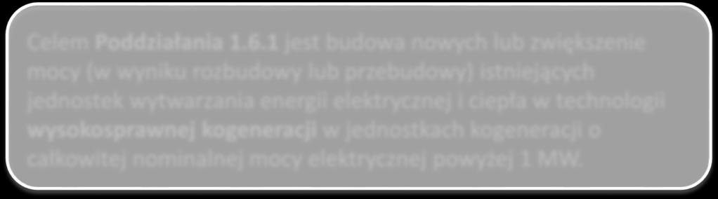 Źródła finansowania: POIiŚ 2014-2020 Poddziałanie 1.6.1 Źródła wysokosprawnej kogeneracji Cel działania Celem Poddziałania 1.