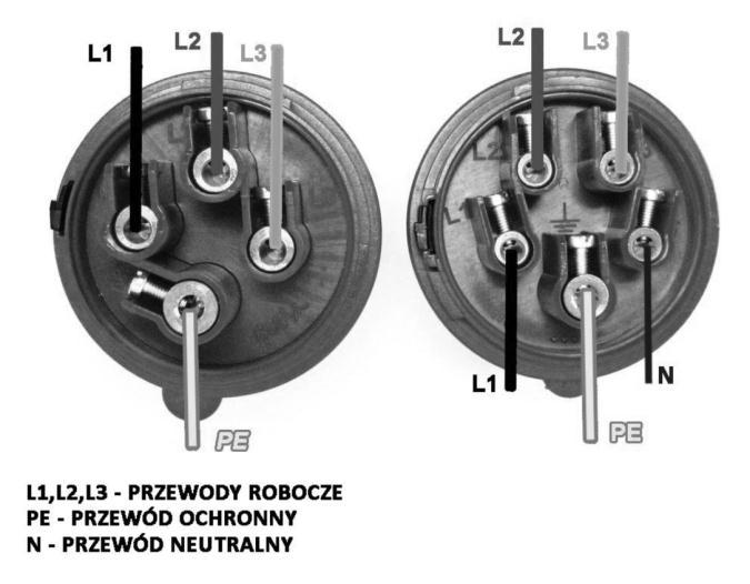Schemat przyłącza prądowego 3x400V Wtyczka przyłączeniowa typu 230V 32A tylko dla modelu ADORE ARC X320. - dla modeli X200 i X210 PFC (zgonie z normą EN 60974-1;10) UWAGA!