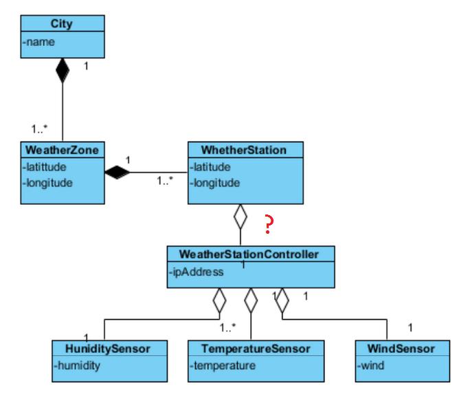 Flywieght: diagram