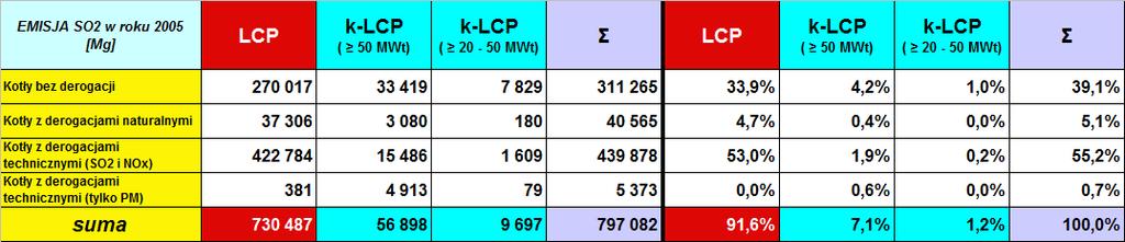 Polskie LCP 25 charakterystyka (3) dla LCP