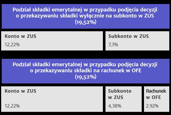 27 WARIANTY PODZIAŁ SKŁADKI OFE czy