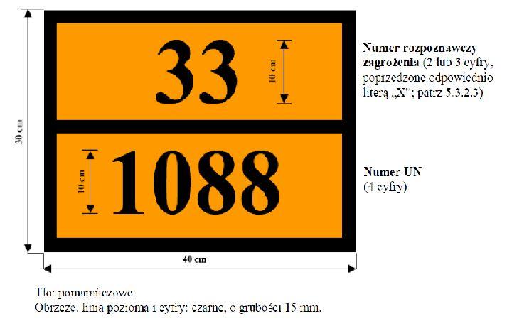 Przykład tablicy barwy pomarańczowej z numerem rozpoznawczym zagrożenia i numerem UN (źródło: Umowa ADR 2015) Mogą być one gładkie, czyli bez numerów, lub zawierać numery.