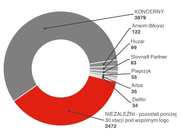 AVIA - NOWA FRANCZYZOWA SIEĆ STACJI PALIW KORZYŚCI Z WPROWADZENIA MARKI AVIA NA RYNEK PALIW: osiąganie przychodów ze sprzedaży paliw od pozyskanych stacji oraz z