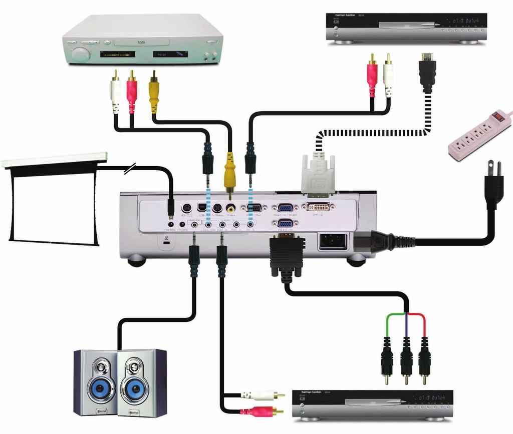 Instalacja Podłączenie do Video/DVI, wejście VGA2 Odtwarzacz DVD, przystawka multimedialna, odbiornik HDTV Wyjście Video Wyjście przekaźnika +12V 4 3 1 2 3 Ze względu na różnice zastosowań w każdym