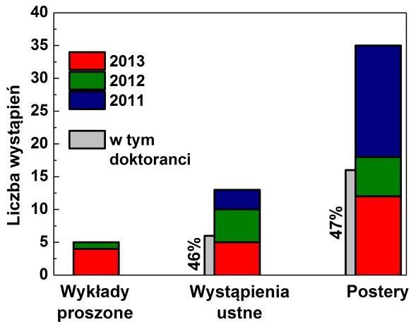 03.2013 Dr inż.