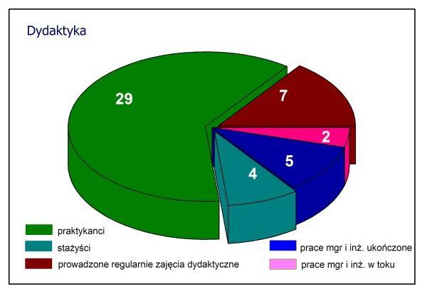 2014 Institute of Nuclear Physics Przegląd działalności naukowej IFJ PAN Polish Academy of Sciences Projekt