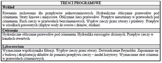 Struktura sylabusu na przykładzie przedmiotu HYDRAULIKA, prowadzonego na kierunku inżynieria środowiska w PWSZ w