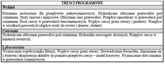 Struktura sylabusu na przykładzie przedmiotu HYDRAULIKA, prowadzonego na kierunku inżynieria środowiska w PWSZ w