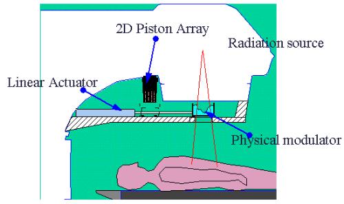 Applied Clinical Medical Physics,