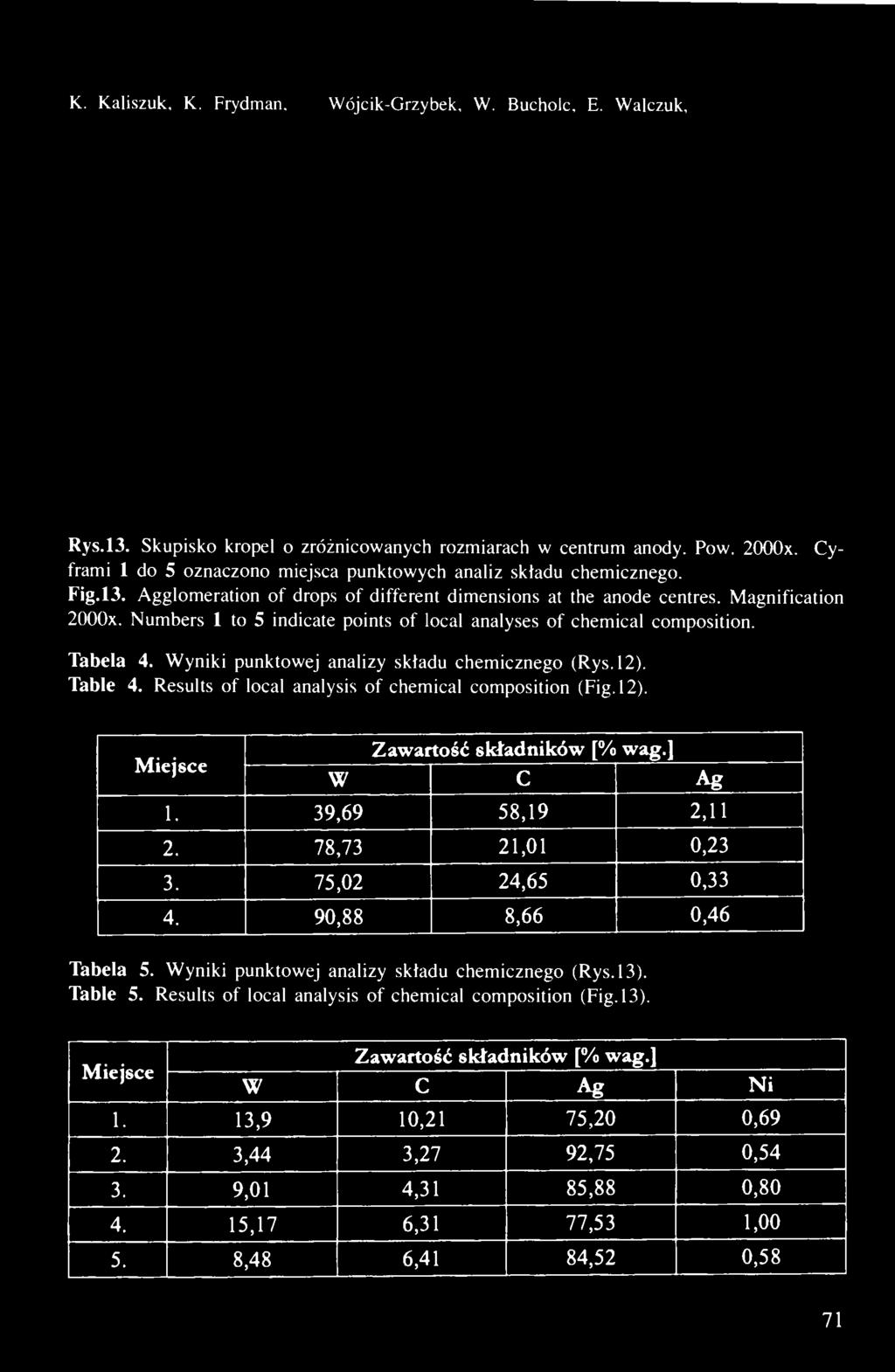 K. Kaliszuk, K. Frydman, D. Wójcik-Grzybek, W. Bucholc, E. Walczuk,... Rys.l3. Skupisko kropel o zróżnicowanych rozmiarach w centrum anody. Pow. 2(X)0x. Cyframi 1 do 5 oznaczono miej.