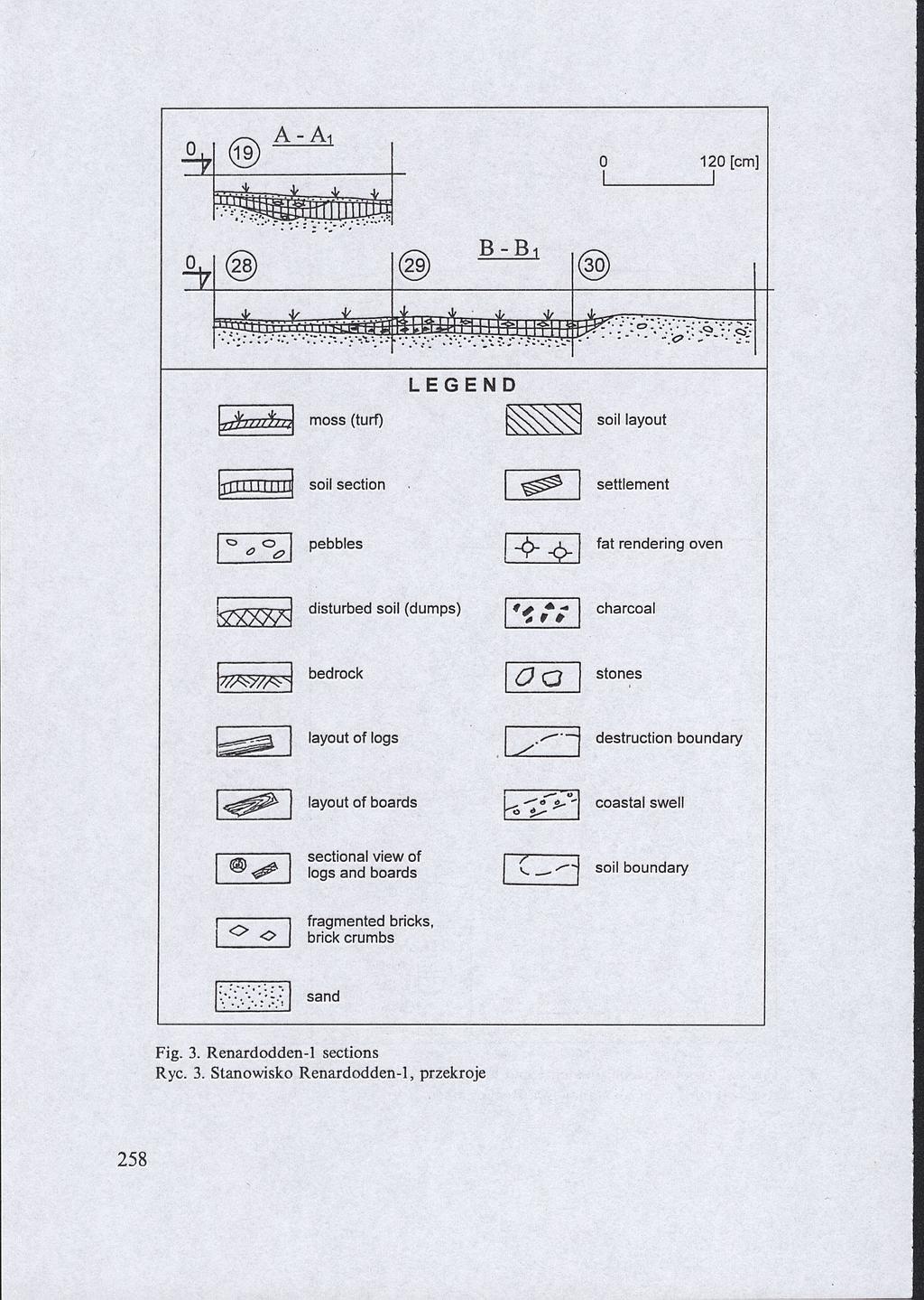 A - fl Ai 120 [cm] B-B- Ы L E G E N D ^f-ттгатп moss (turf) j j l 11111 III soil section 0 о pebbles disturbed soil (dumps) bedrock layout of logs layout of boards