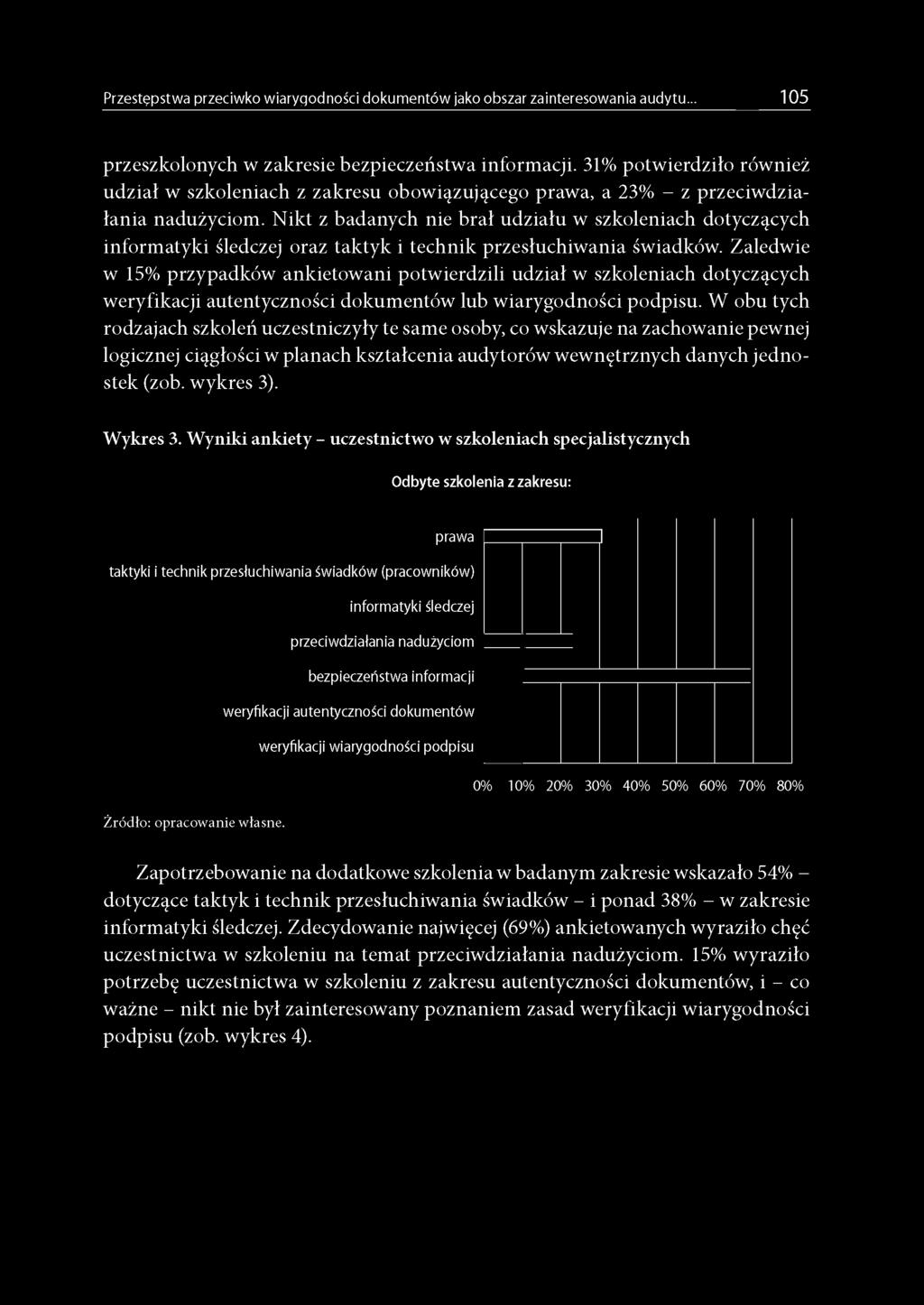 Nikt z badanych nie brał udziału w szkoleniach dotyczących informatyki śledczej oraz taktyk i technik przesłuchiwania świadków.