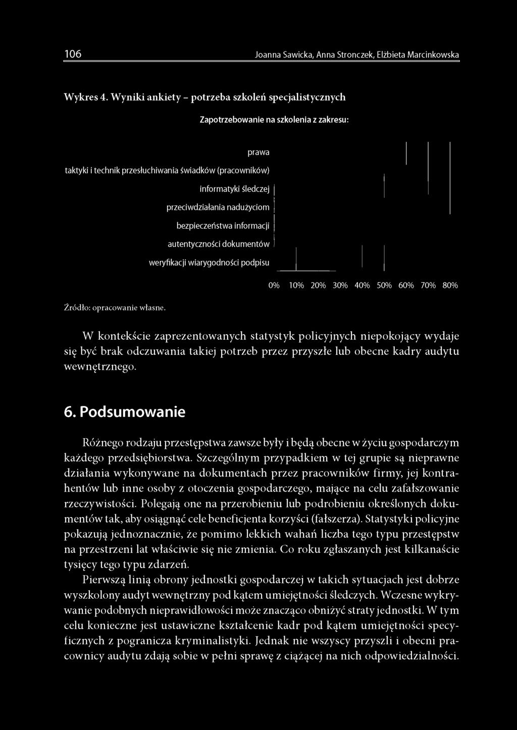 nadużyciom bezpieczeństwa informacji autentyczności dokumentów weryfikacji wiarygodności podpisu 0% 10% 20% 30% 40% 50% 60% 70% 80% Źródło: opracowanie własne.