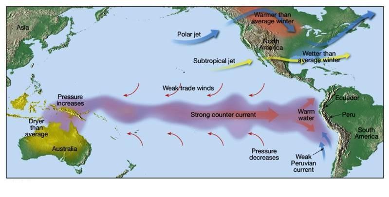 El Niño www.