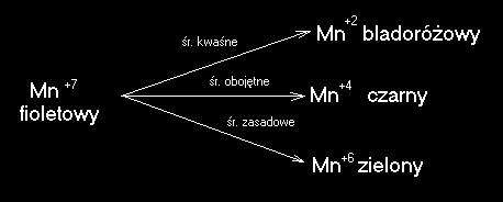 Wstęp do elektrochemii utlenianie i redukcja utleniacz i reduktor reakcje utleniania i redukcji reakcje dysproporcjonowania Utlenianie proces polegający na utracie elektronów przez obojętne atomy,