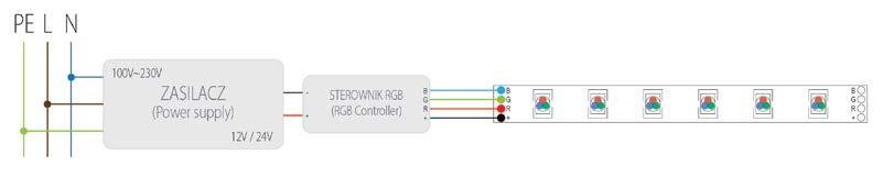 Przykładowe sposoby łączenia taśm LED RGB