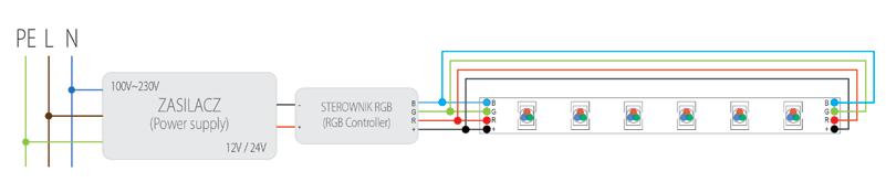 podłączenia jednej taśmy LED RGB (max )