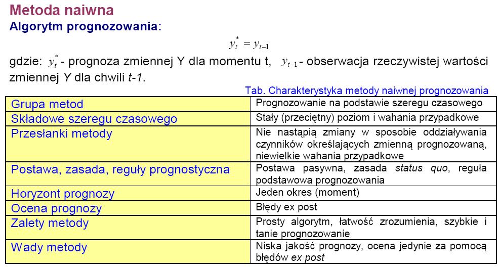 Meody naiwne Meody Prognozowania: Szeregi czasowe 19 Meoda średniej ruchomej (1) Polega na zasępowaniu danych empirycznych dla kolejnych okresów średnimi poziomami z okresu badanego i kilku okresów