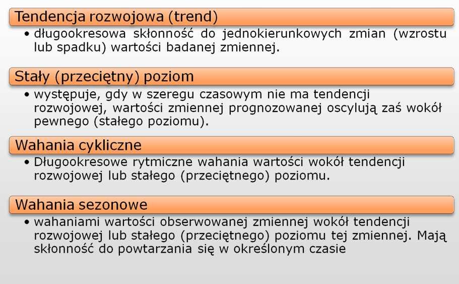 (składnik losowy, wahania przypadkowe): Meody Prognozowania: Szeregi