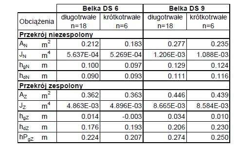 Tablica 1 3.2.