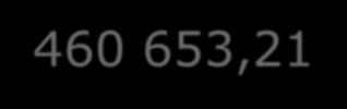 [tys. zł] 2500,00 2000,00 2025,23 2132,40 1500,00 1330,24 1159,02 1150,97 1000,00 769,90 769,08 681,86 707,27 694,03 617,20 545,97 556,58 489,05 476,80 498,23 499,83 400,29 414,72 441,00 479,82