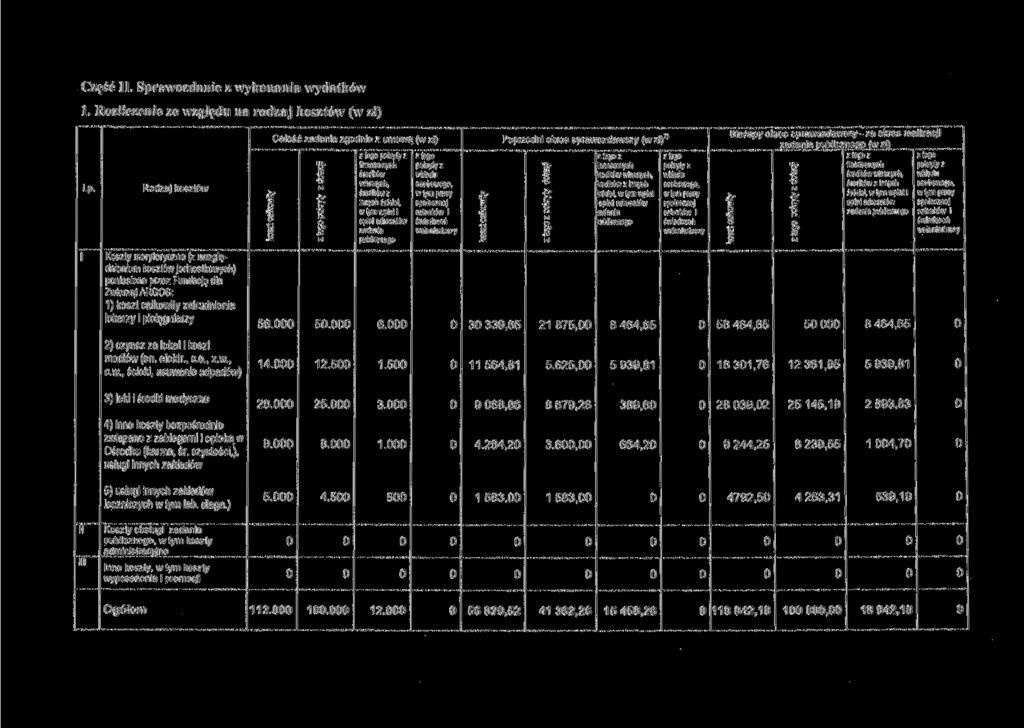 Część II. Sprawozdanie z wykonania wydatków 1. Rozliczenie ze względu na rodzaj kosztów (w zł) 1 Lp.