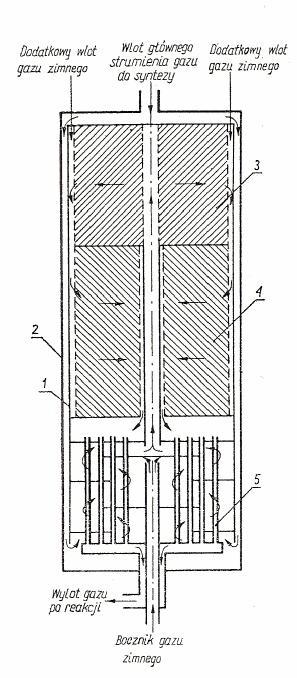 Załącznik Schemat reaktora radialnego do syntezy amoniaku [4] 1 kosz z kontaktem, 2 zewnętrzny płaszcz ciśnieniowy, 4 dolna warstwa kontaktu, 5 rura wymiennika ciepła Wydajność aparatu do syntezy