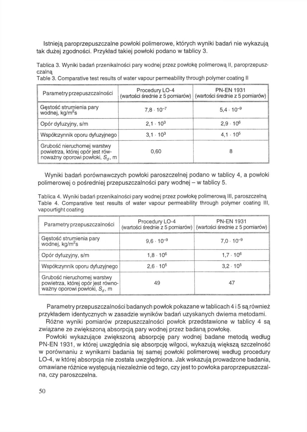 Istnieją paroprzepuszczalne powłoki polimerowe, których wyniki badań nie wykazują tak dużej zgodności. Przykład takiej powłoki podano w tablicy 3. Tablica 3.