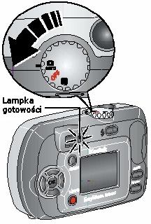 Lampka gotowości aparatu miga na zielono podczas wykonywania autotestu aparatu, a następnie świeci światłem ciągłym oznaczającym gotowość aparatu do pracy.