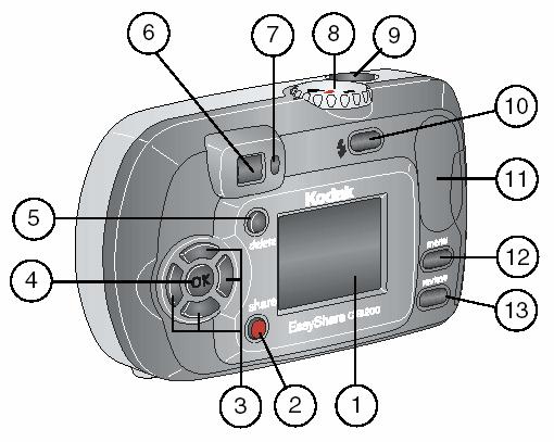 Tył aparatu 1. Ekran LCD 2. Przycisk współdzielenia 3. Przyciski nawigacyjne 4. Przycisk wyboru 5. Przycisk usuwania 6. Wizjer optyczny 7.