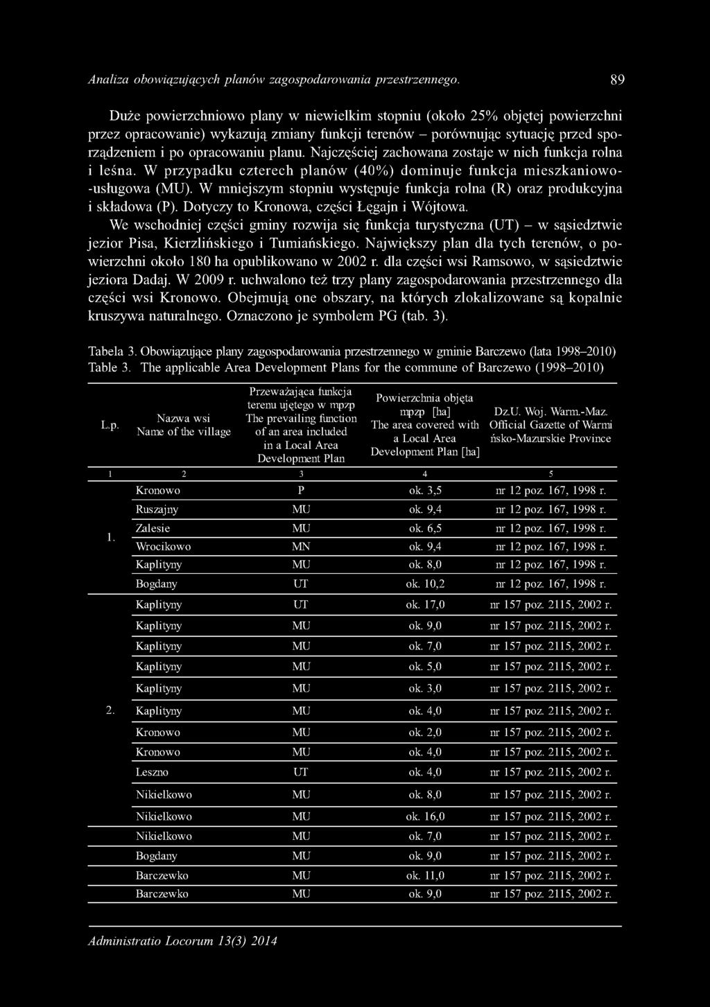Najczęściej zachowana zostaje w nich funkcja rolna i leśna. W p rzy p a d k u c z te re ch p lan ó w (40% ) d o m in u je fu n k cja m ieszkan io w o - -usługowa (MU).