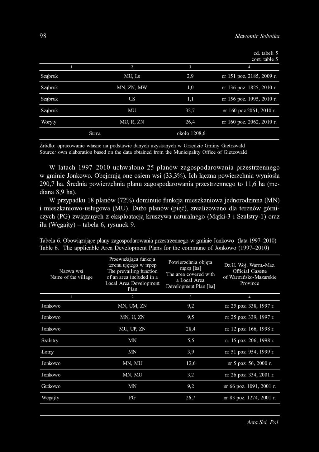 Suma około 1208,6 Źródło: opracowanie własne na podstawie danych uzyskanych w Urzędzie Gminy Gietrzwałd Source: own elaboration based on the data obtained from the Municipality Office of Gietrzwałd W