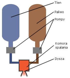 R=m 2 v 2 + p 2 A 2 PRZEPŁYW JEDNOWYMIAROWY Jest to przepływ w kanale gdy przekroje zmieniają się łagodnie, czyli