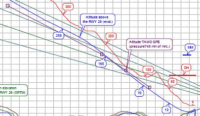 8 6 4 2-2 wyliczona z przeciążenia pionowego 1.4 odczytana z Fig.45 Zero na osi czasu w minimum trajektorii -12-1 -8-6 -4-2 2 4 Rys.7. Trajektoria w dniu 1.4. oraz trajektoria teoretyczna.