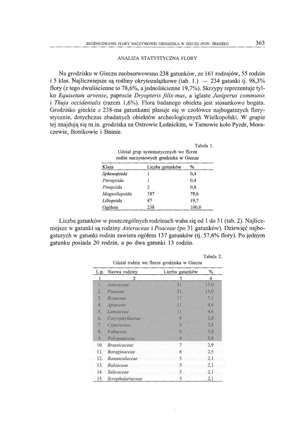 ZRÓŻNICOWANIE FLORY NACZYNIOWEJ GRODZISKA W GIECZU (POW. ŚREDZKI) 363 ANALIZA STATYSTYCZNA FLORY Na grodzisku w Gieczu zaobserwowano 238 gatunków, ze 161 rodzajów, 55 rodzin i 5 klas.