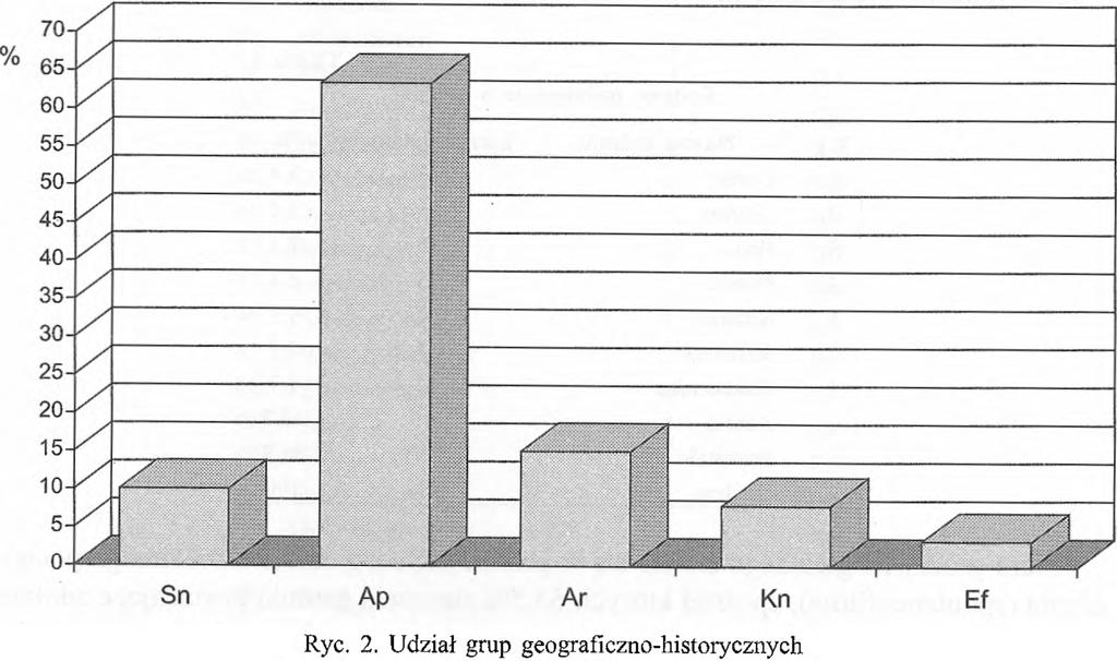 366 ZBIGNIEW CELKA tkać można zboża (Secale cereale, Triticum aestivum), rośliny ozdobne {Myosotis sy- Ivatica) jak i drzewa (np. Thuja occidentalis).