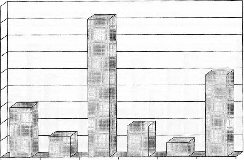 ZRÓŻNICOWANIE FLORY NACZYNIOWEJ GRODZISKA W GIECZU (POW. ŚREDZKI) 367 Udział form życiowych Tabela 6. Formy życiowe Liczba R a t u n k ó w % M 19 8,0 MN/NM 3 1,3 X 13 5. 5 Fanerofity (F) - 35 14.