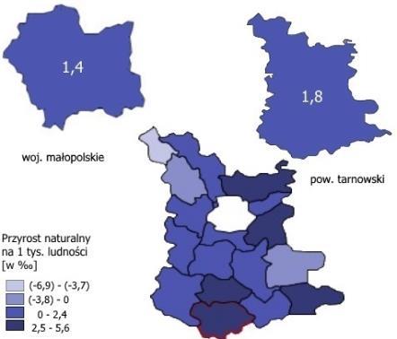 Rysunek 2. Przyrost naturalny na 1 tys.