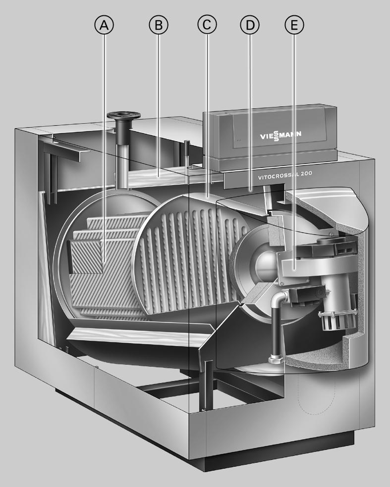 Zalety w skrócie & Jednostka palnika zespolonego z palnikiem gazowym MatriX, 87 do 311 kw, jako podwójna kaskada do 622 kw. & Sprawność znormalizowana: do 97% (H s )/108% (H i ).