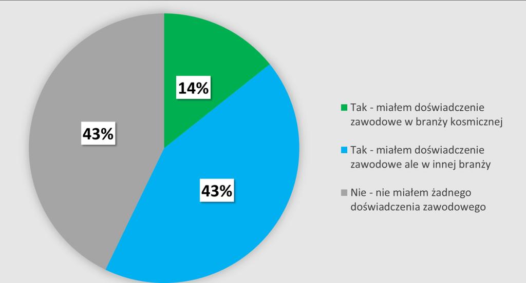 Pytanie 11.