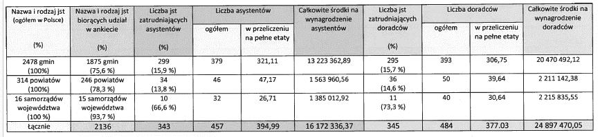 są pieniądze, które wydane mogłyby być na cele służące społeczeństwu, a nie wewnętrznym układom i partyjniactwu.