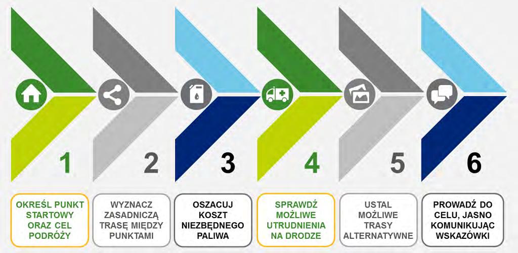 Cele opracowania Master Planu Z praktycznego punktu widzenia, Master Plan potraktować można również jako swoiste urządzenie nawigacyjne, ułatwiające władzom Miasta odnalezienie optymalnych dróg