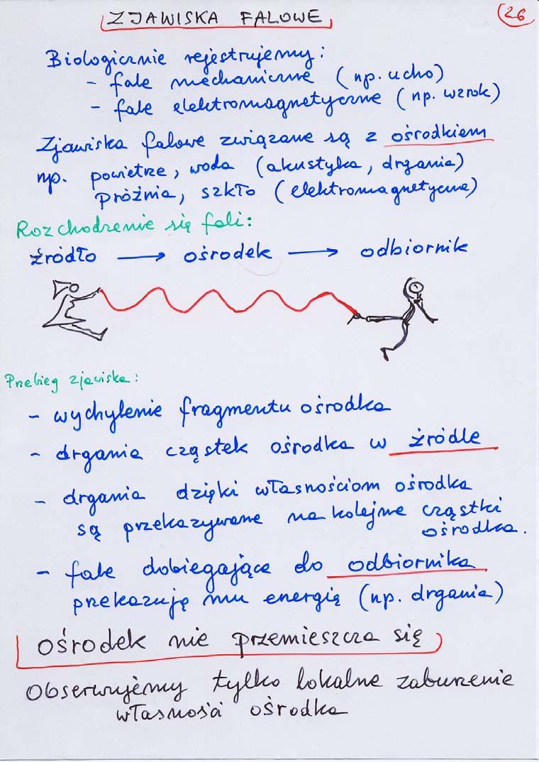 Fala sinusoidalna