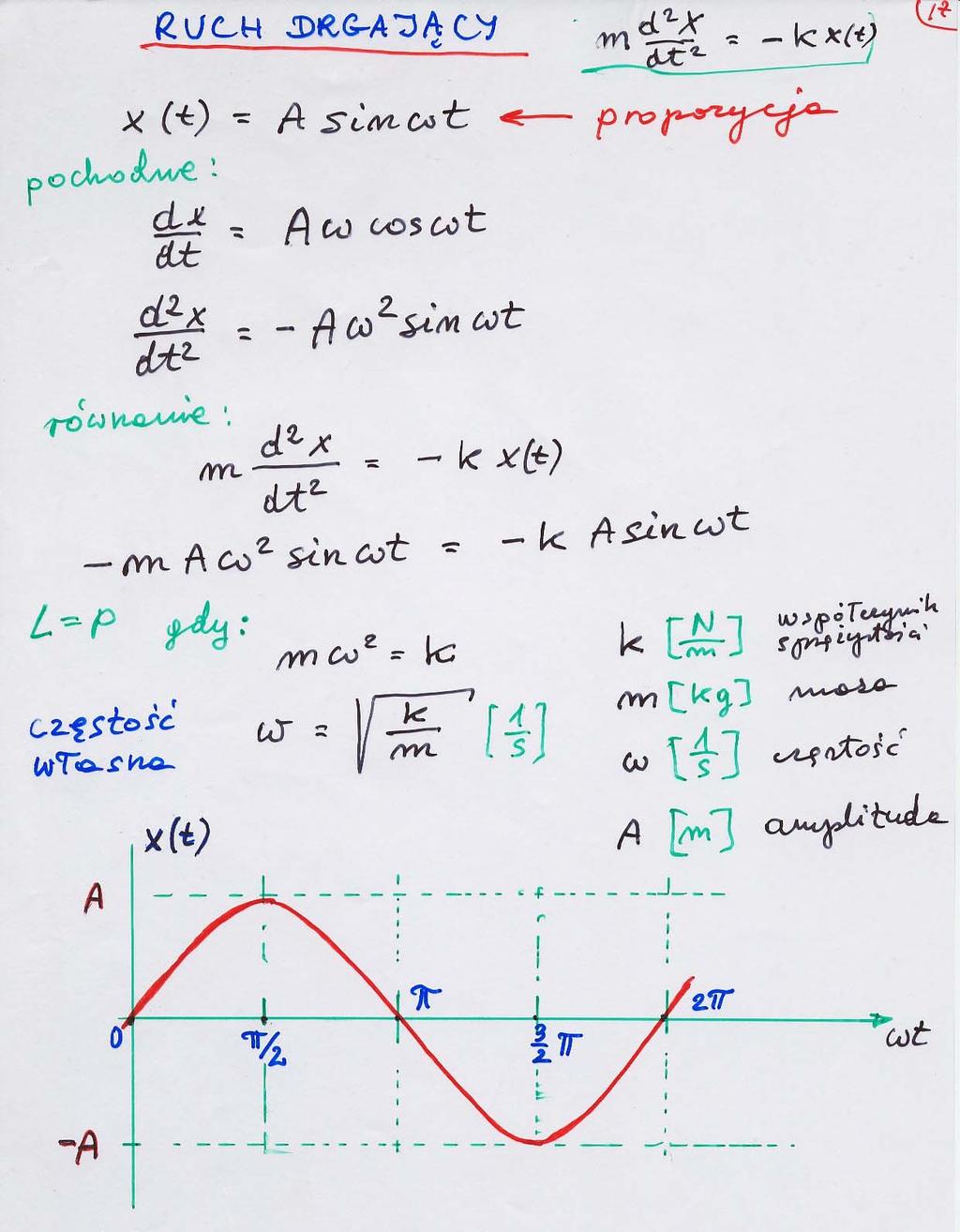 Opis matematyczny