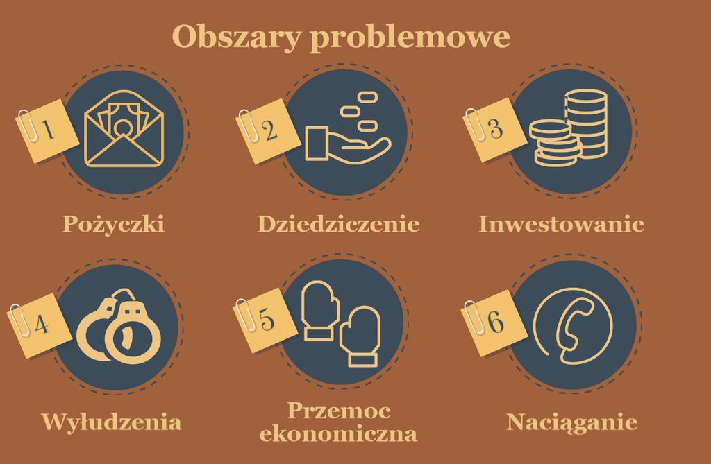 Program Bezpieczeństwa