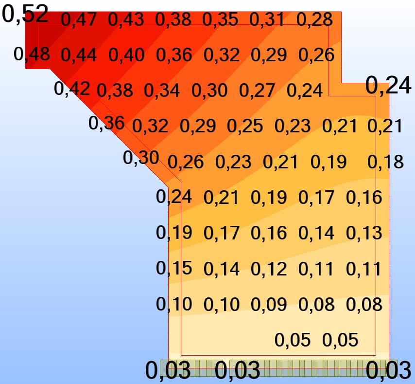 Przemieszczenia górnej krawędzi korpusu, w przypadku parcia czynnego pośredniego i spocznykowego, o wartościach 2,1 3,33 cm stanowiących ~,28,44 % wysokości korpusu, wpasowują się w zakres