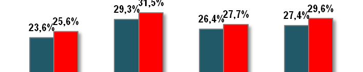 rynku krajowym takie jak: wzrost konsumpcji średnich destylatów, stały a