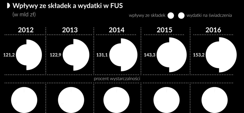 21 Wartość